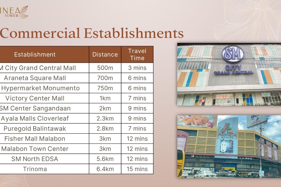 1 Bedroom Condo for Sale in Barangay 91, Caloocan, Metro Manila near LRT-1 Monumento – photo 4