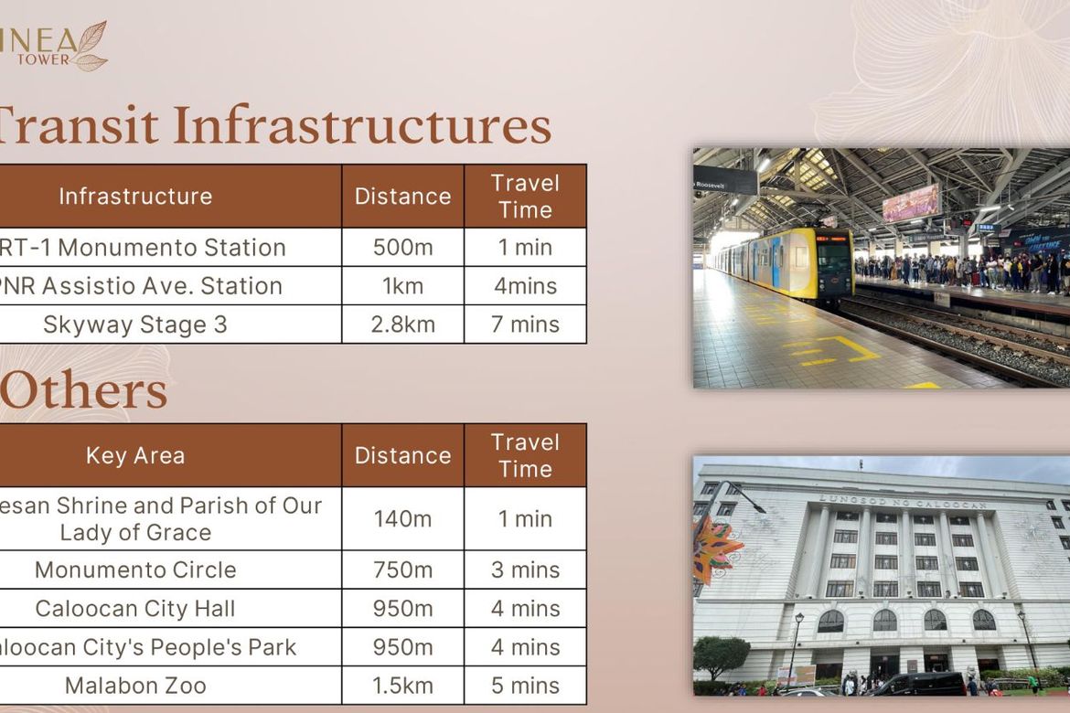 1 Bedroom Condo for Sale in Barangay 91, Caloocan, Metro Manila near LRT-1 Monumento – photo 6