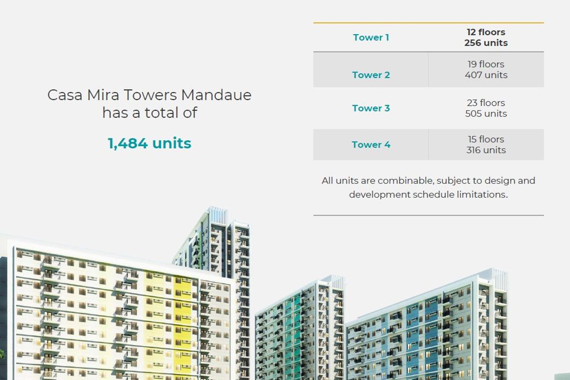 1 Bedroom Condo for Sale in Maguikay, Mandaue, Cebu – photo 2