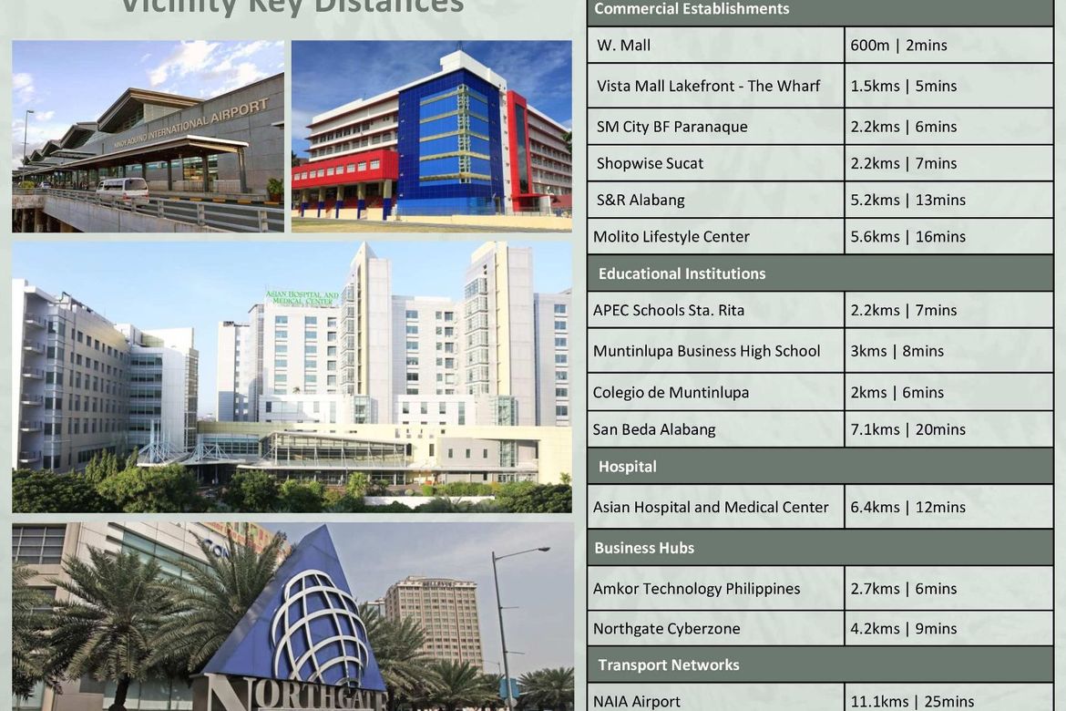 1 Bedroom Condo for Sale in Sucat, Muntinlupa, Metro Manila – photo 7