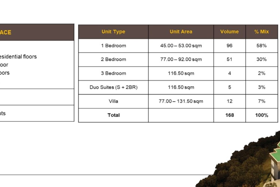 2 Bedroom Condo for Sale in Marco Polo Residences, Lahug, Cebu City, Cebu