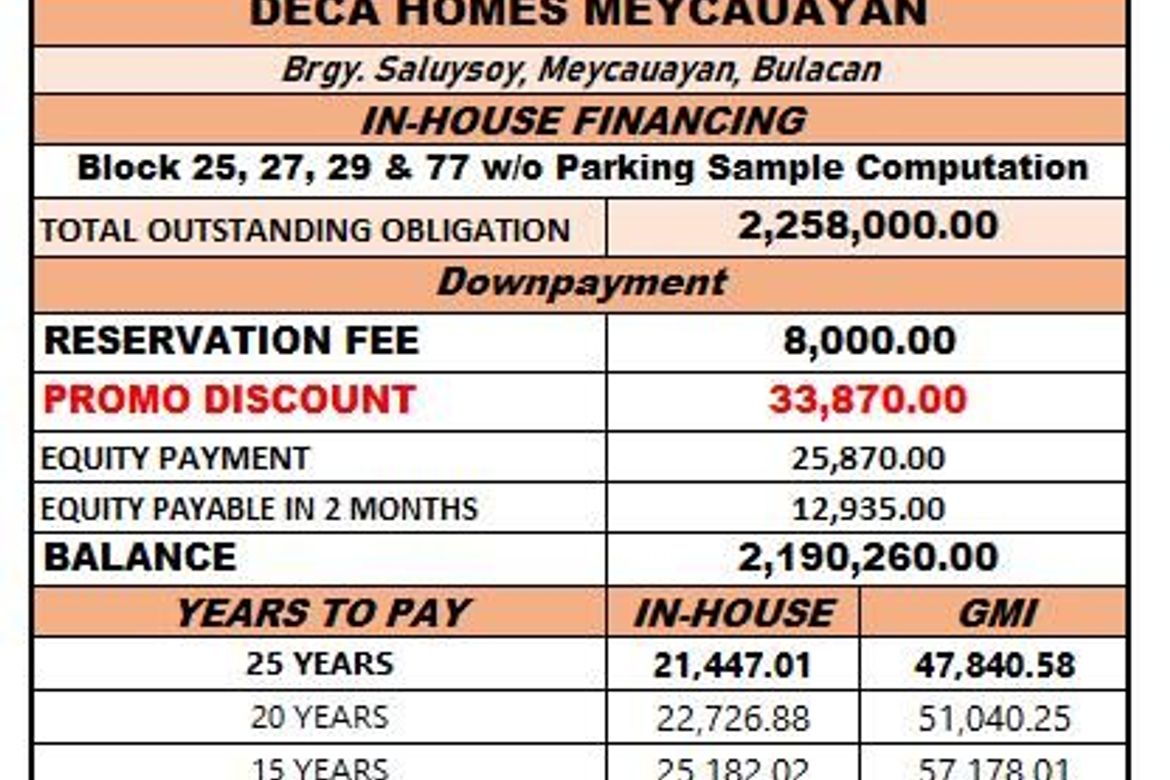 2 Bedroom Townhouse for Sale in Saluysoy, Meycauayan, Bulacan – photo 3