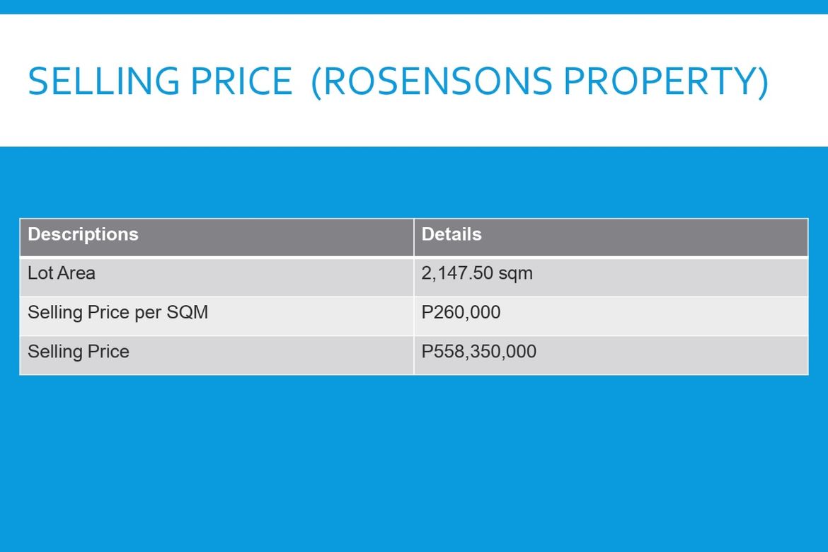 Commercial for Sale in Malate, Manila, Metro Manila near LRT-1 Vito Cruz – photo 4