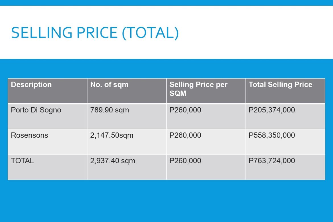Commercial for Sale in Malate, Manila, Metro Manila near LRT-1 Vito Cruz – photo 6