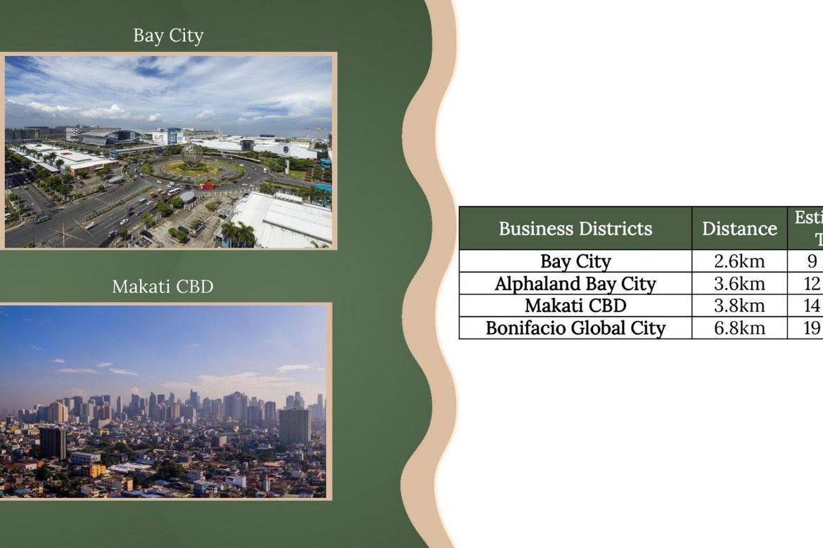 Condo for Sale in Barangay 97, Pasay, Metro Manila near MRT-3 Taft Avenue – photo 8
