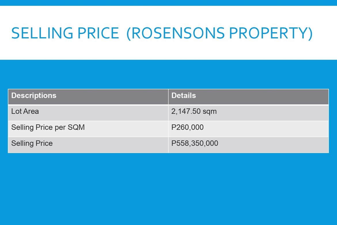 Land for Sale in Malate, Manila, Metro Manila near LRT-1 Vito Cruz – photo 6