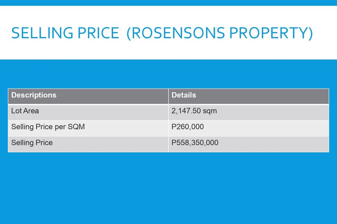 Land for Sale in Malate, Manila, Metro Manila near LRT-1 Vito Cruz – photo 7