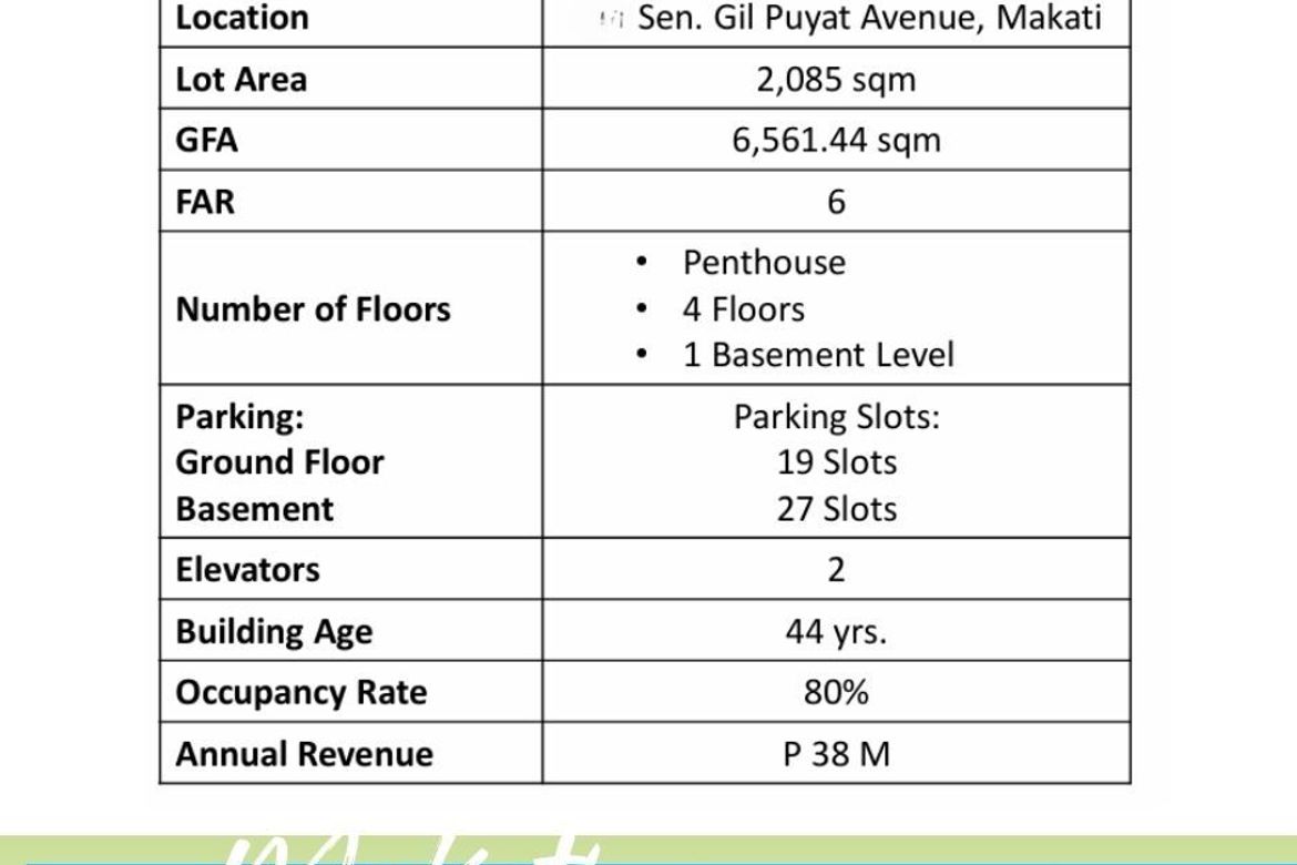 Shophouse for Sale in Bel-Air, Makati, Metro Manila – photo 3